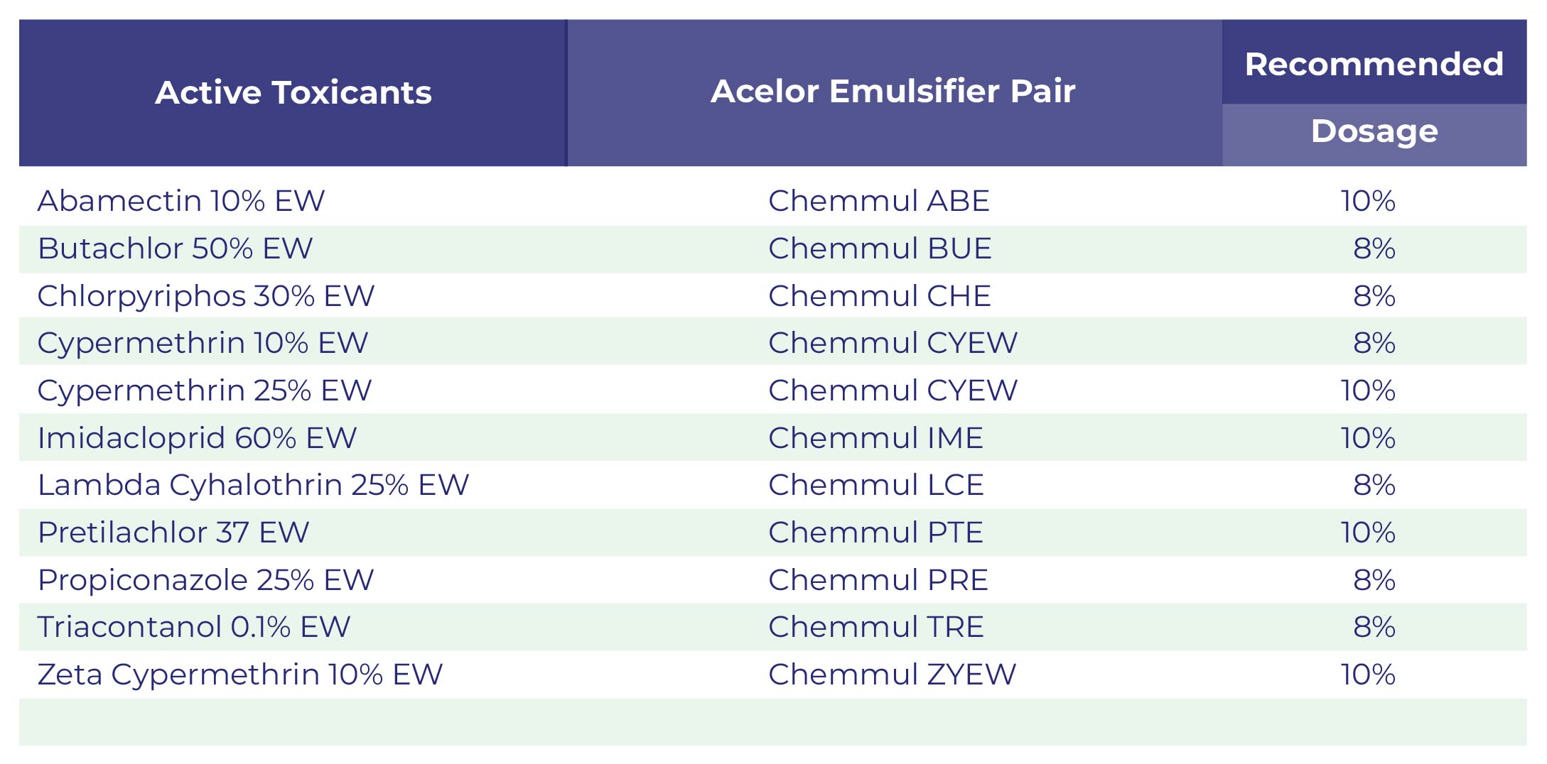 EW Formulations (Agro)-01